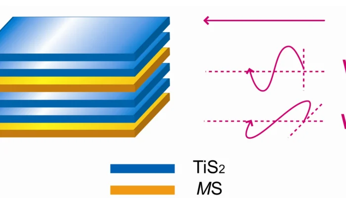 Low Thermal Conductivity
