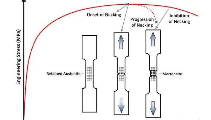 Material Hardness & Toughness